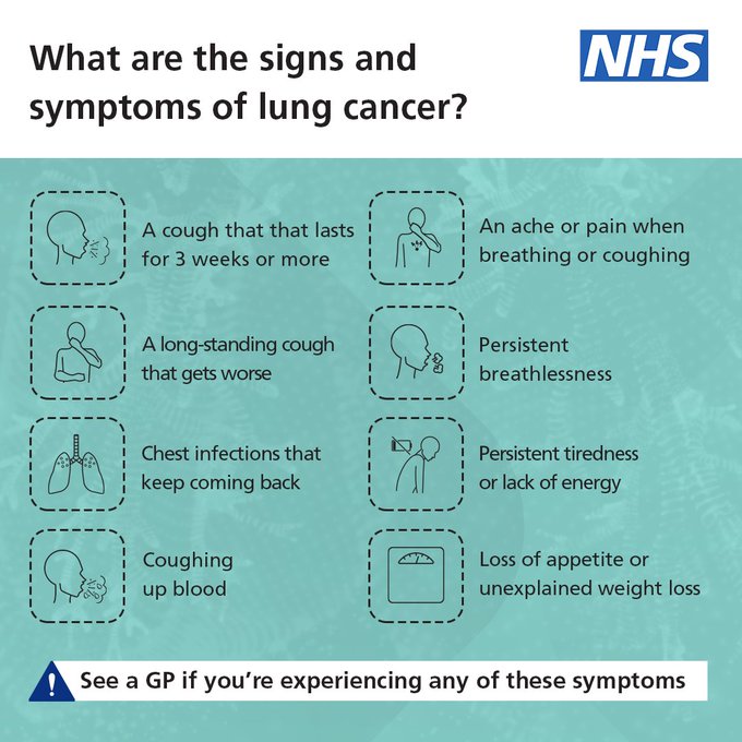 The Signs And Symptoms Of Lung Cancer Grimethorpe Surgery
